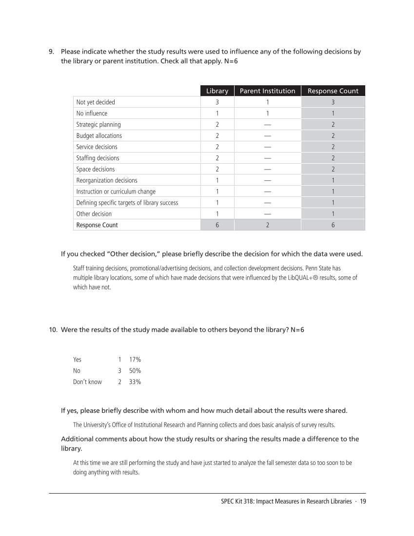 SPEC Kit 318: Impact Measures in Research Libraries (September 2010) page 19