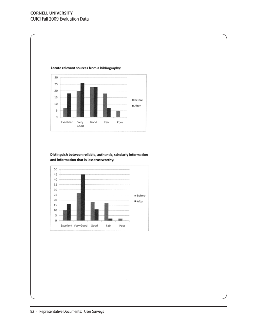 SPEC Kit 318: Impact Measures in Research Libraries (September 2010) page 82