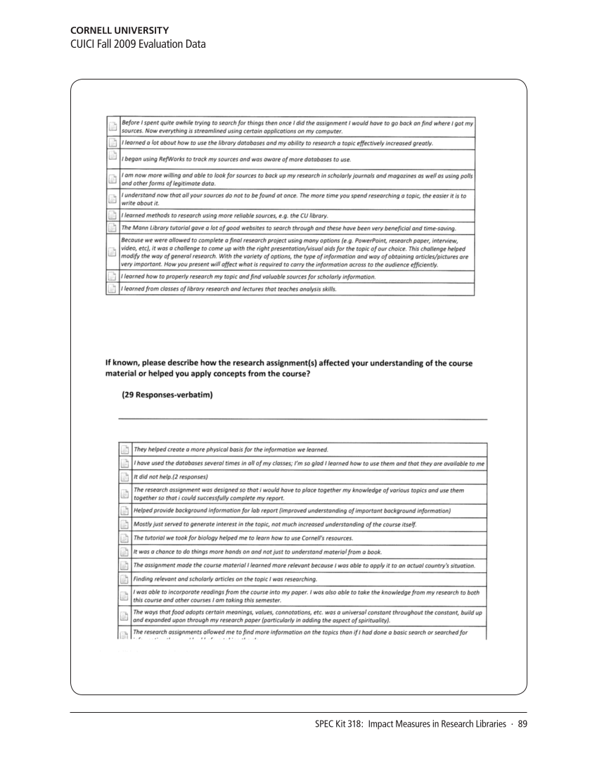 SPEC Kit 318: Impact Measures in Research Libraries (September 2010) page 89