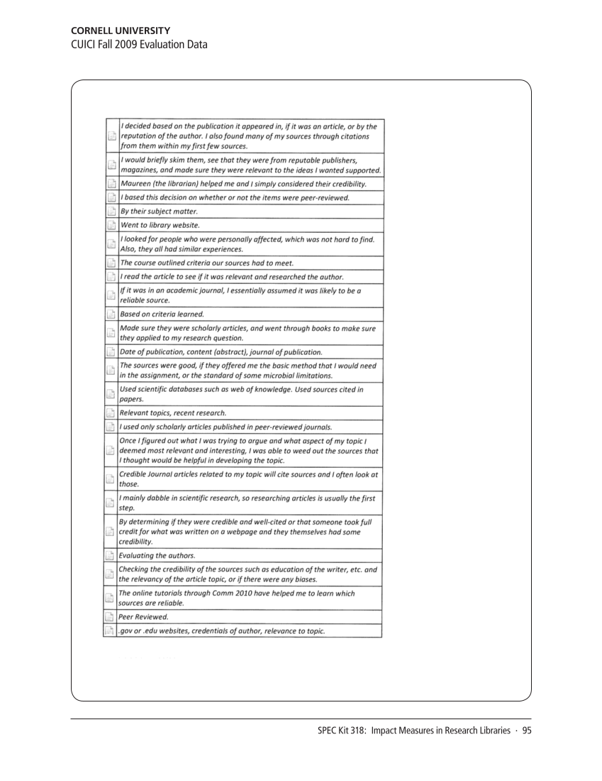 SPEC Kit 318: Impact Measures in Research Libraries (September 2010) page 95