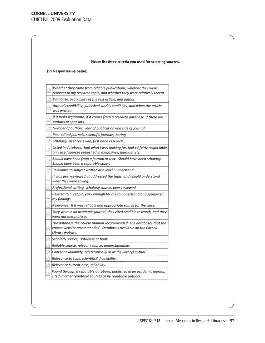 SPEC Kit 318: Impact Measures in Research Libraries (September 2010) page 97