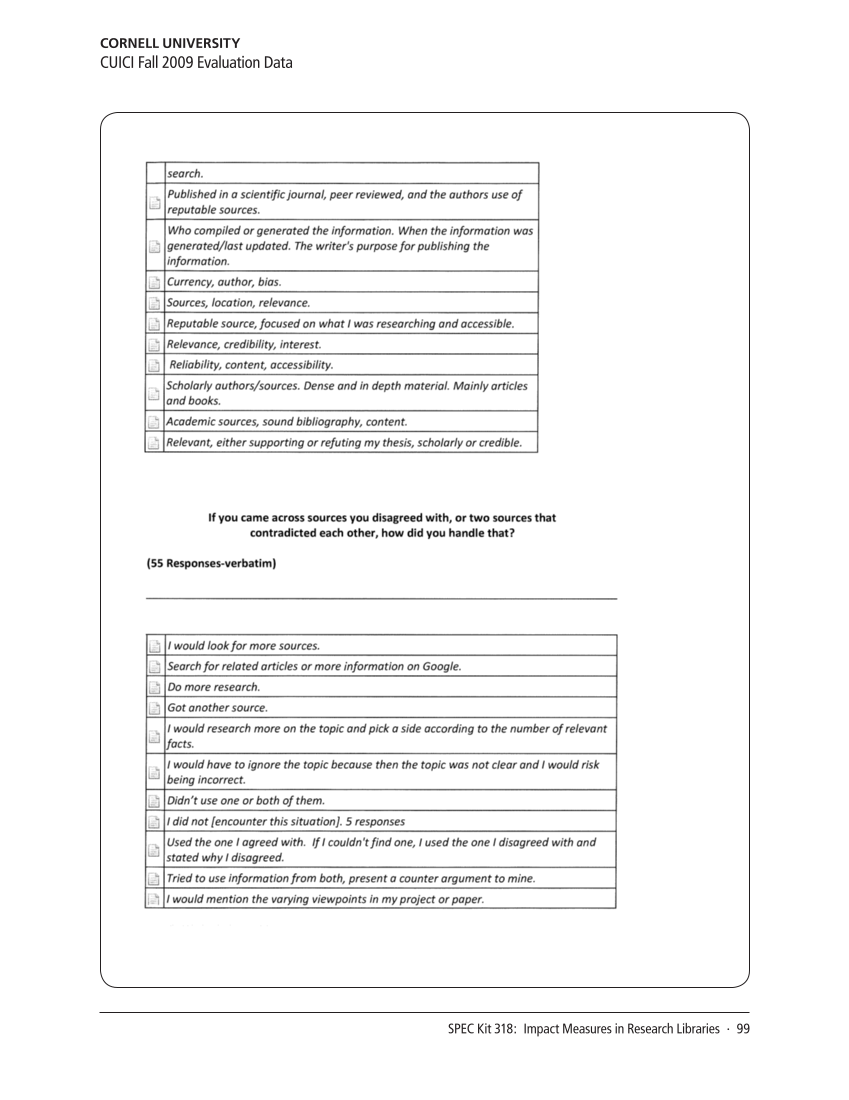 SPEC Kit 318: Impact Measures in Research Libraries (September 2010) page 99