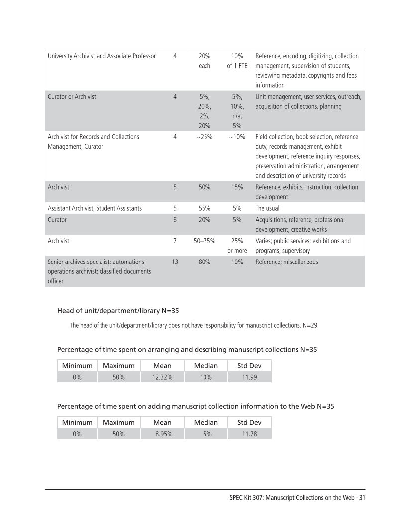 SPEC Kit 307: Manuscript Collections on the Web (October 2008) page 31