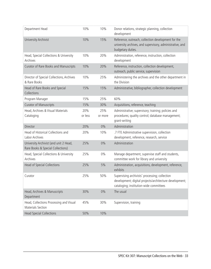 SPEC Kit 307: Manuscript Collections on the Web (October 2008) page 33