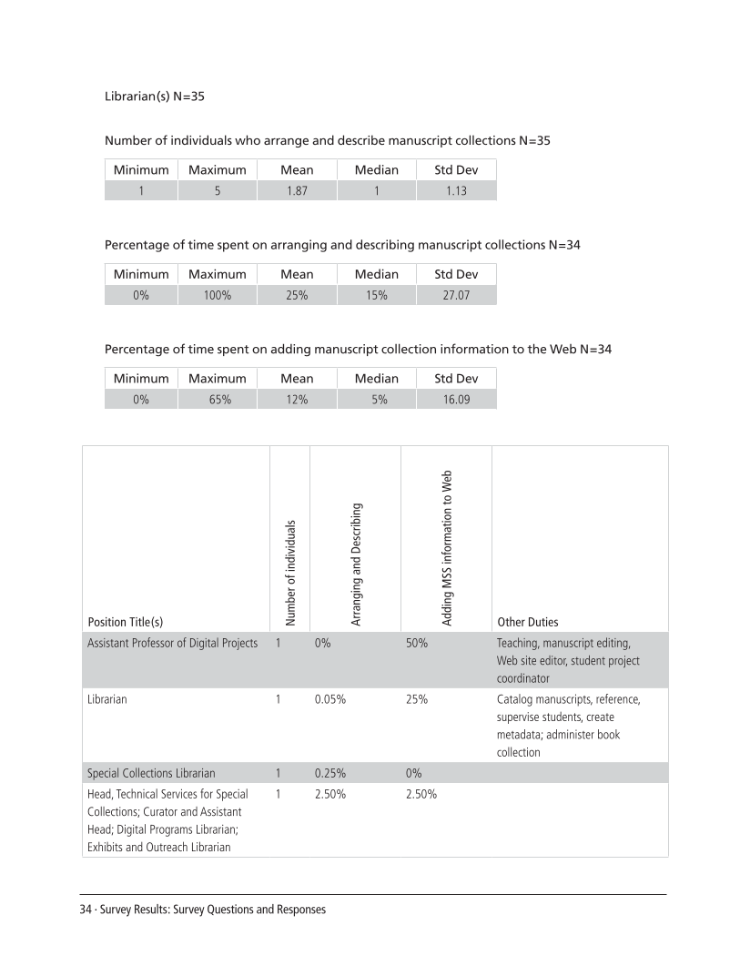 SPEC Kit 307: Manuscript Collections on the Web (October 2008) page 34