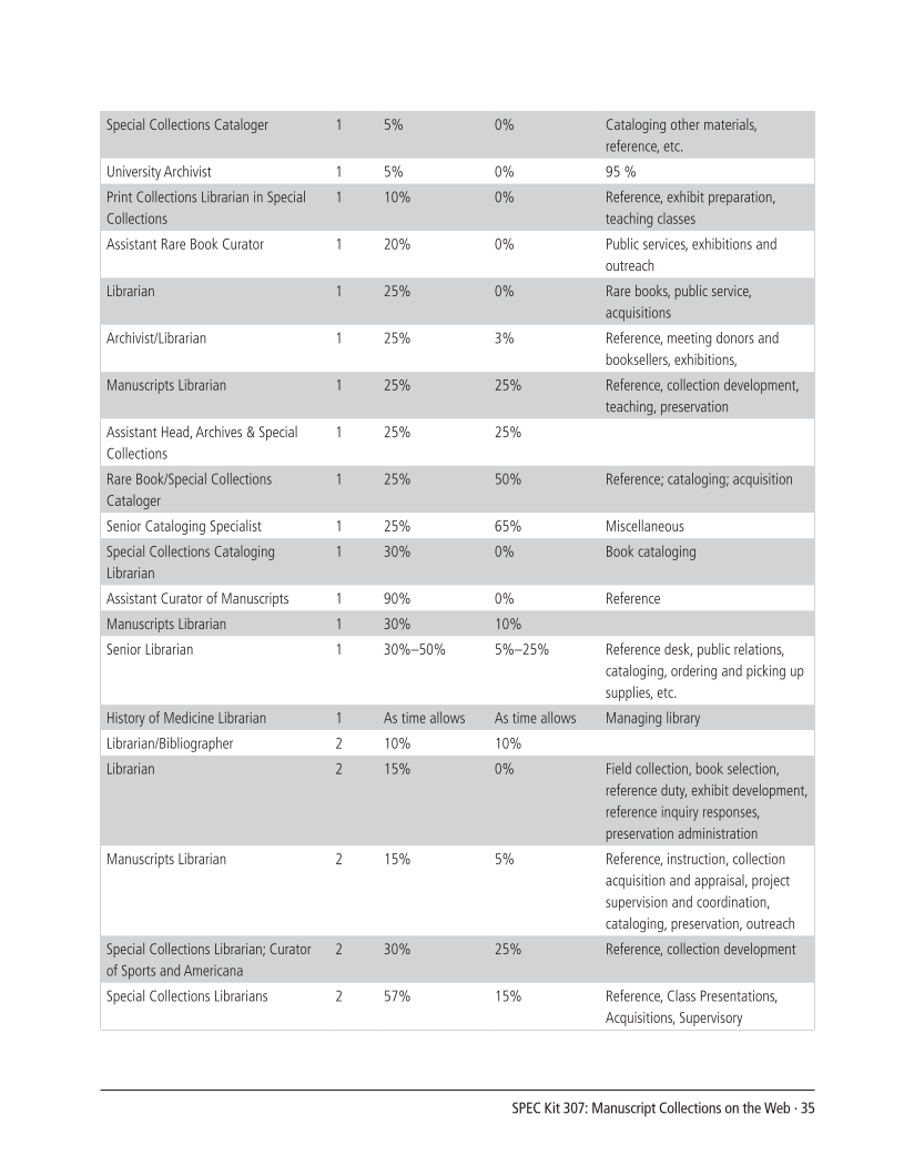 SPEC Kit 307: Manuscript Collections on the Web (October 2008) page 35