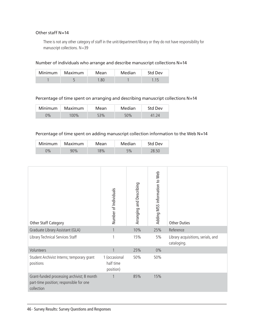 SPEC Kit 307: Manuscript Collections on the Web (October 2008) page 46