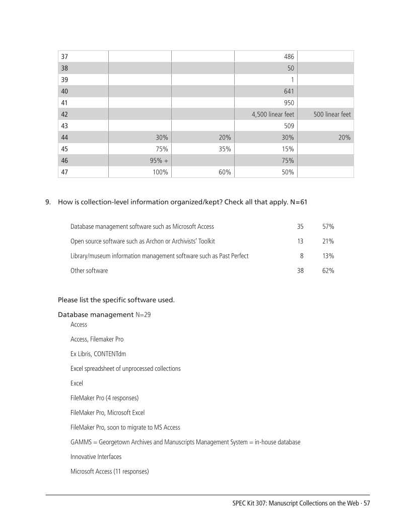SPEC Kit 307: Manuscript Collections on the Web (October 2008) page 57