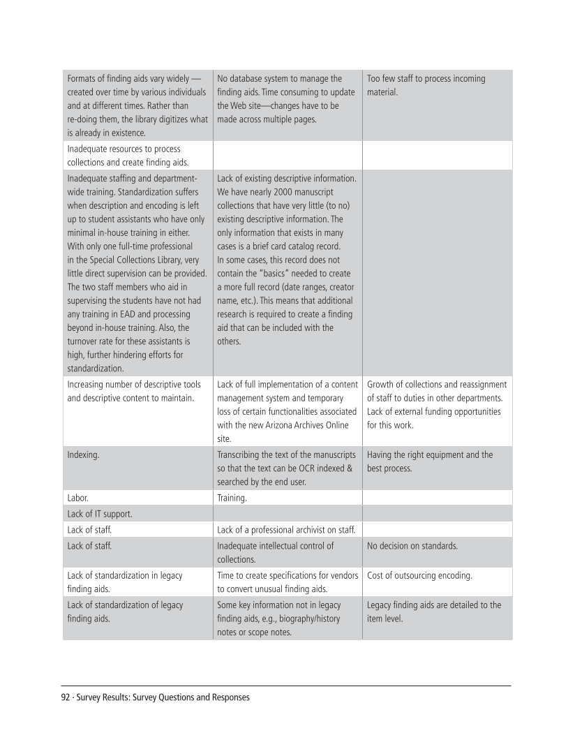 SPEC Kit 307: Manuscript Collections on the Web (October 2008) page 92