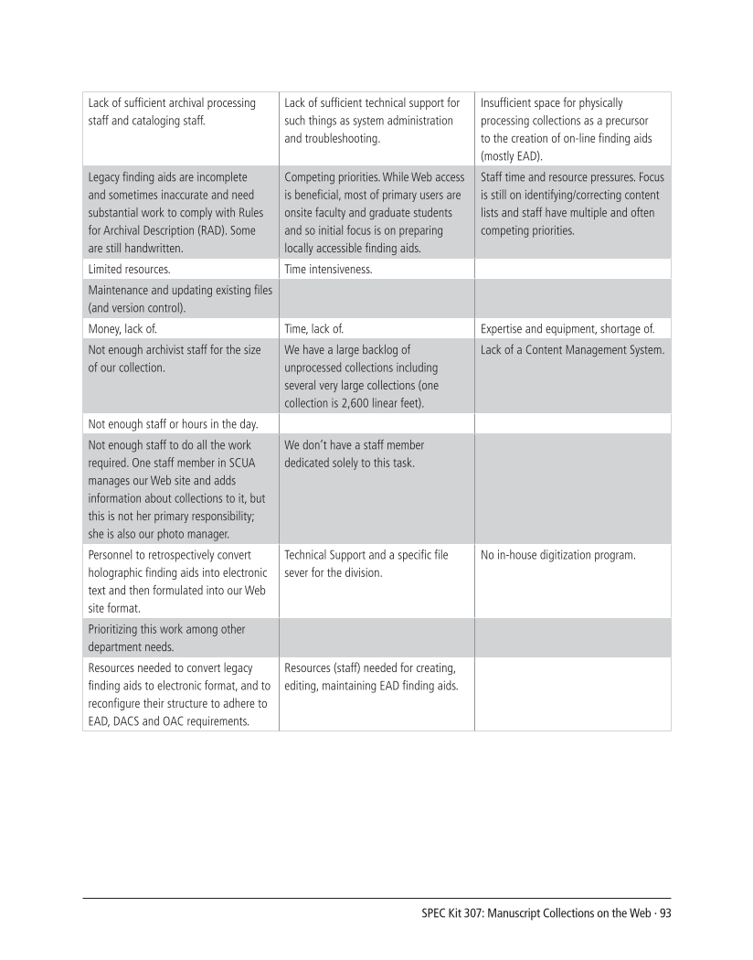 SPEC Kit 307: Manuscript Collections on the Web (October 2008) page 93