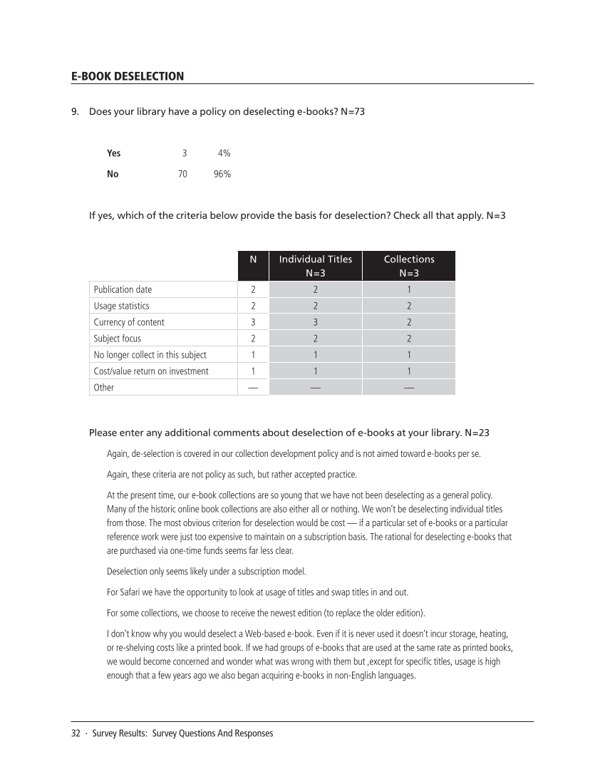 SPEC Kit 313: E-book Collections (October 2009) page 32