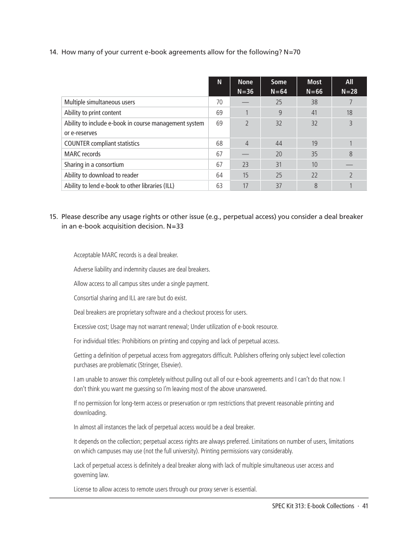 SPEC Kit 313: E-book Collections (October 2009) page 41