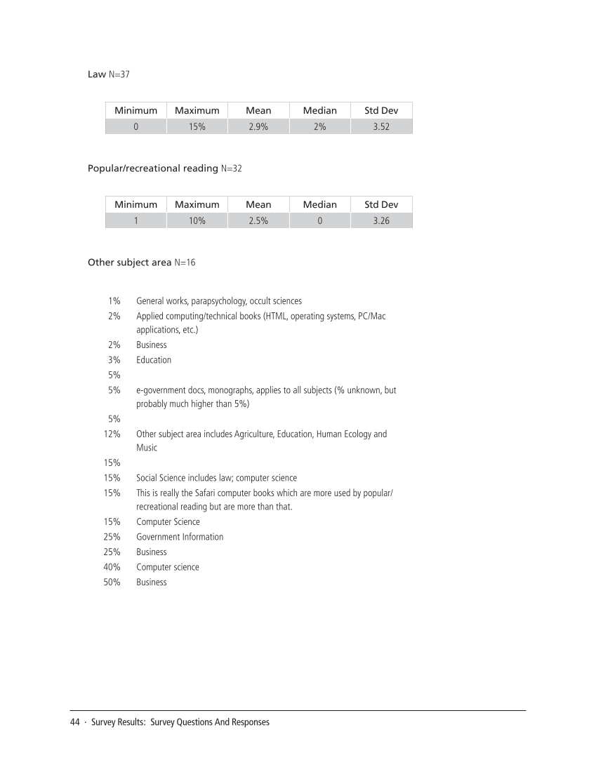 SPEC Kit 313: E-book Collections (October 2009) page 44