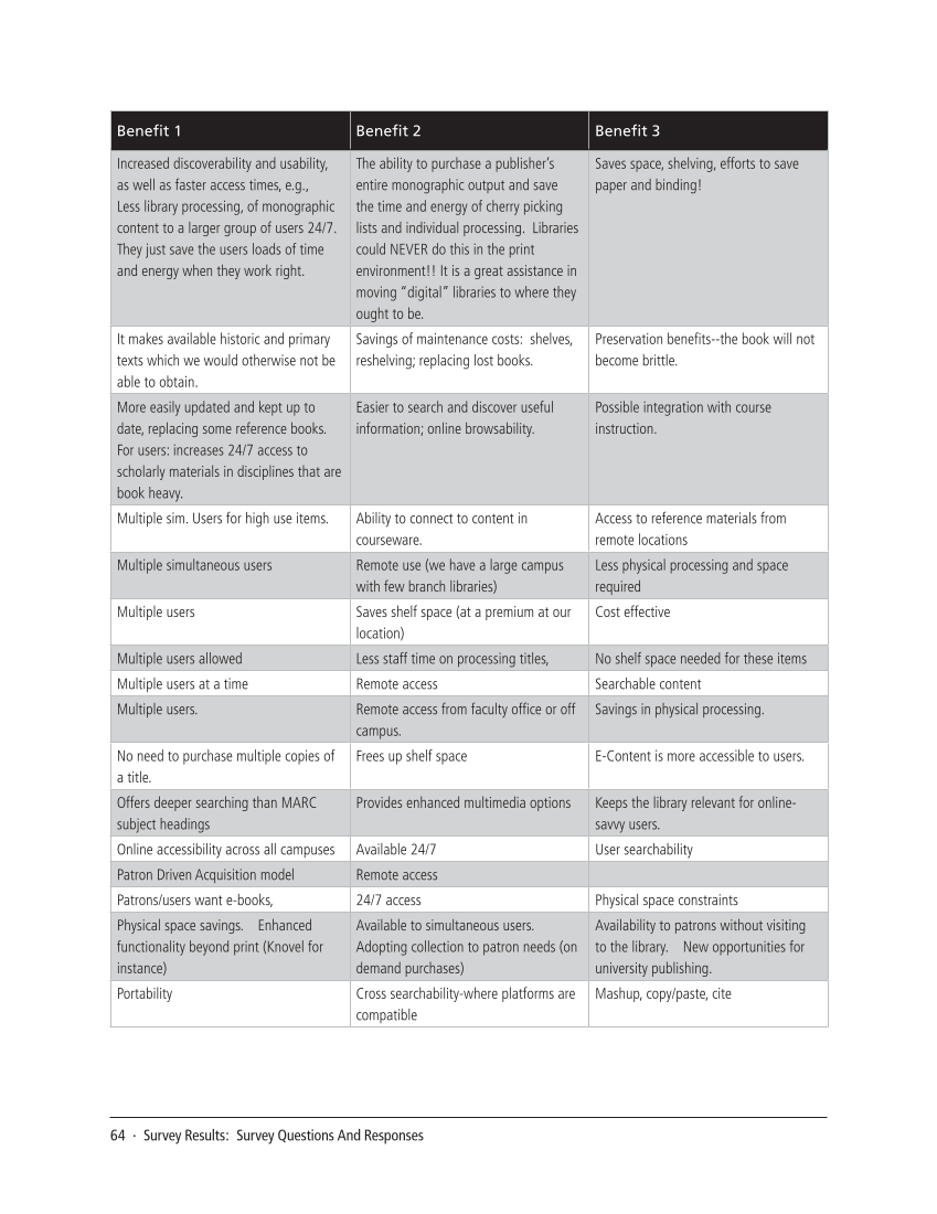 SPEC Kit 313: E-book Collections (October 2009) page 64