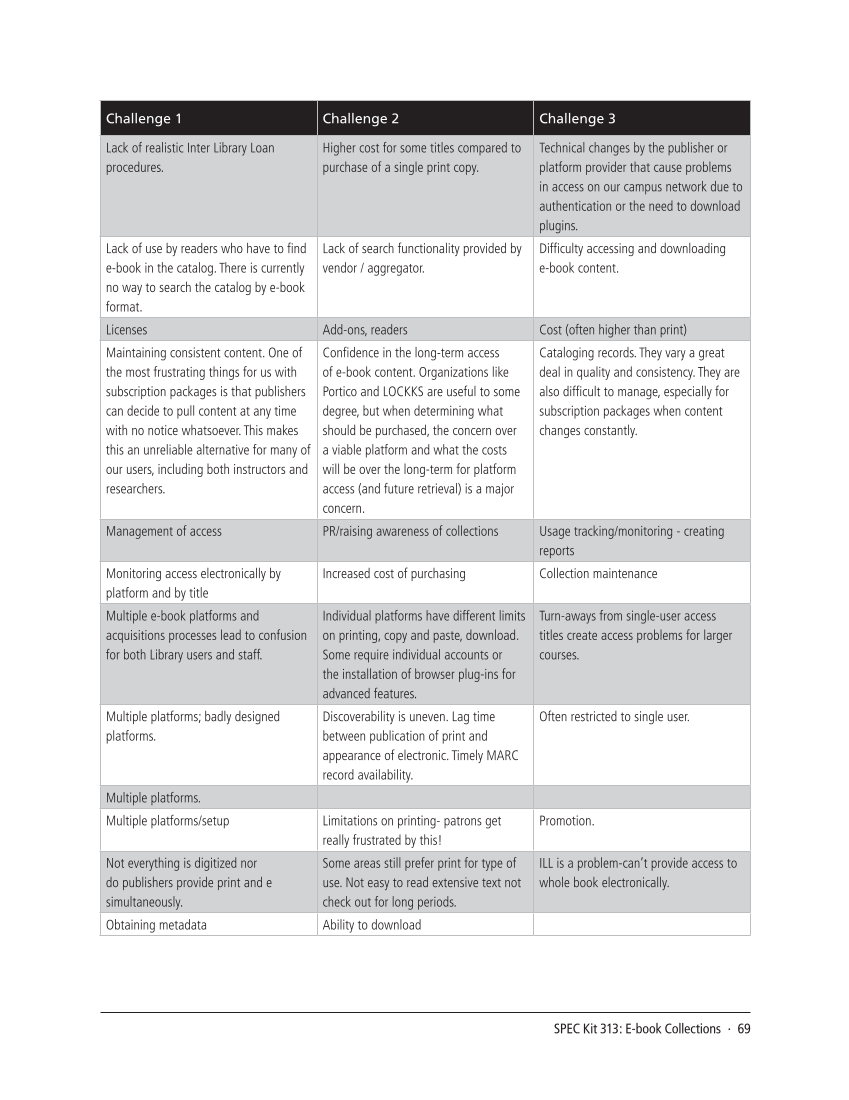 SPEC Kit 313: E-book Collections (October 2009) page 69