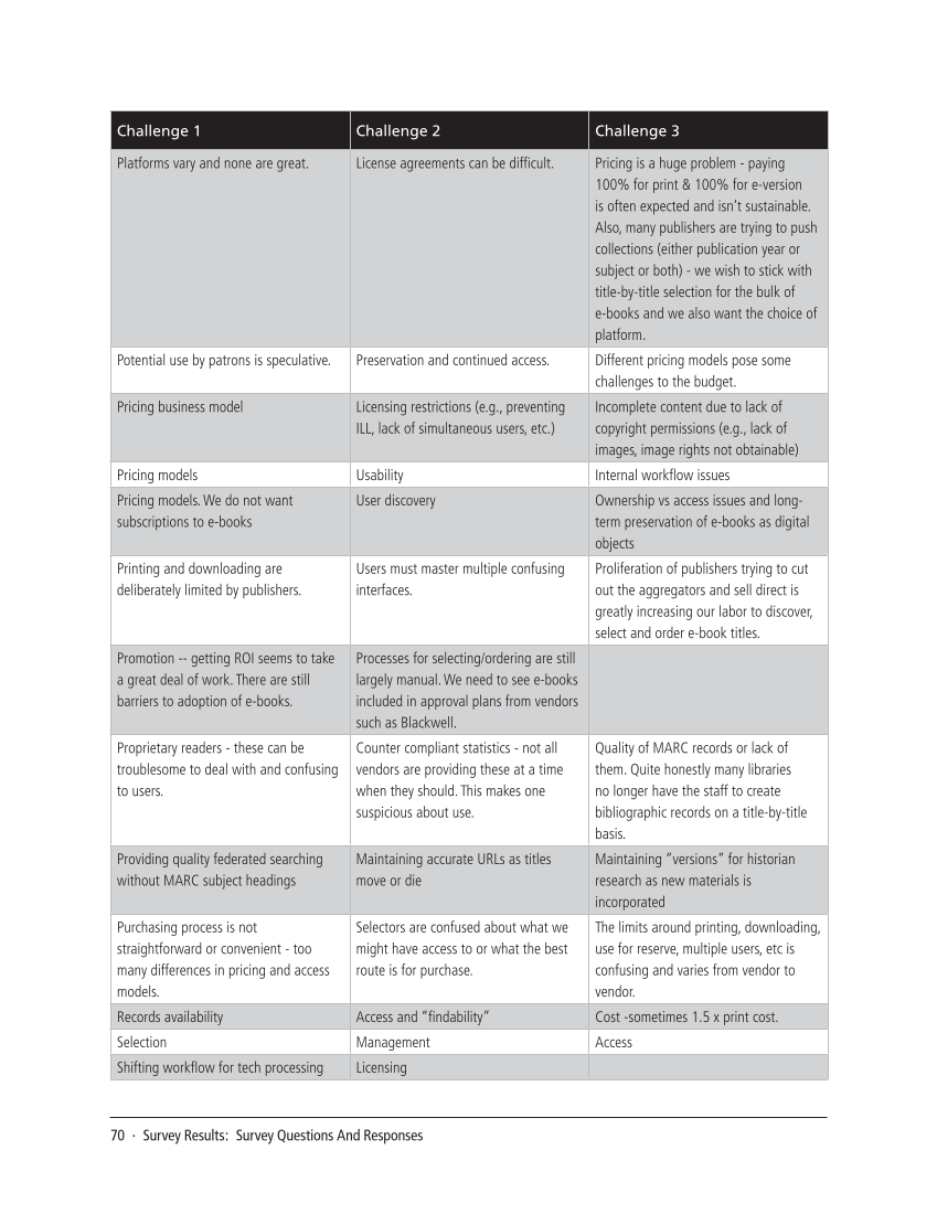 SPEC Kit 313: E-book Collections (October 2009) page 70