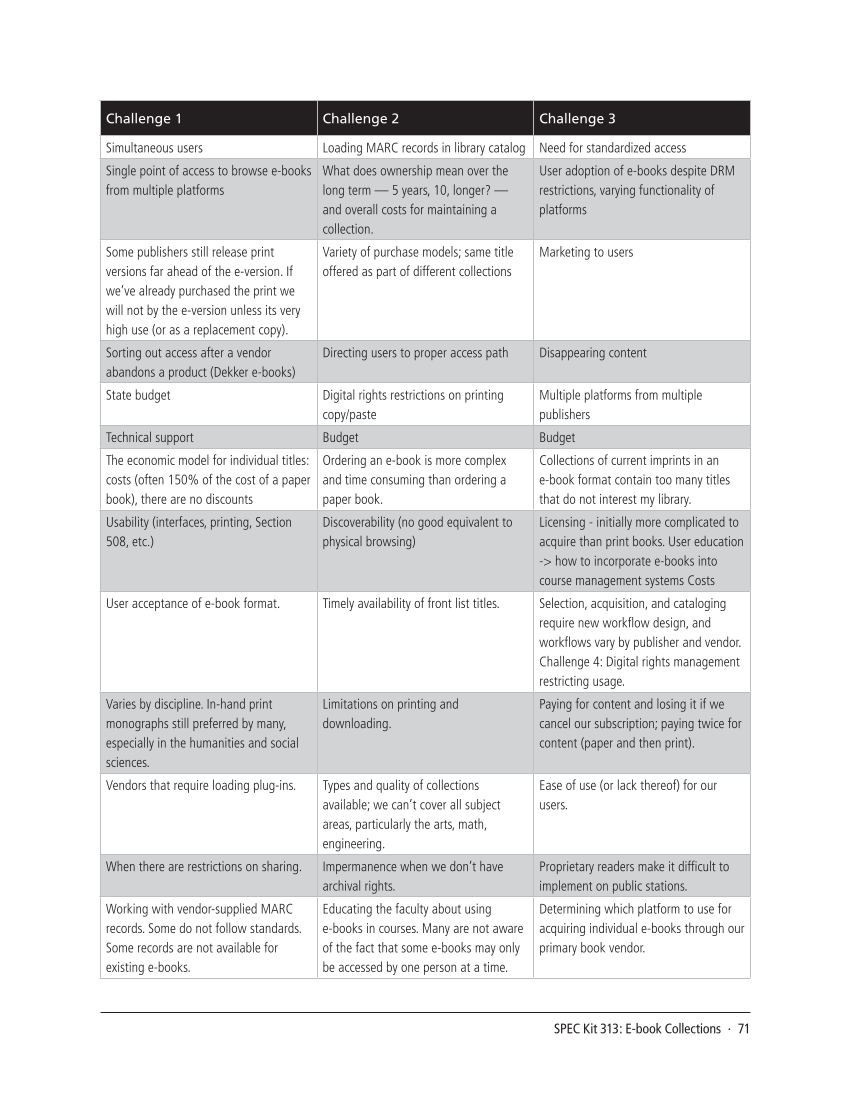 SPEC Kit 313: E-book Collections (October 2009) page 71