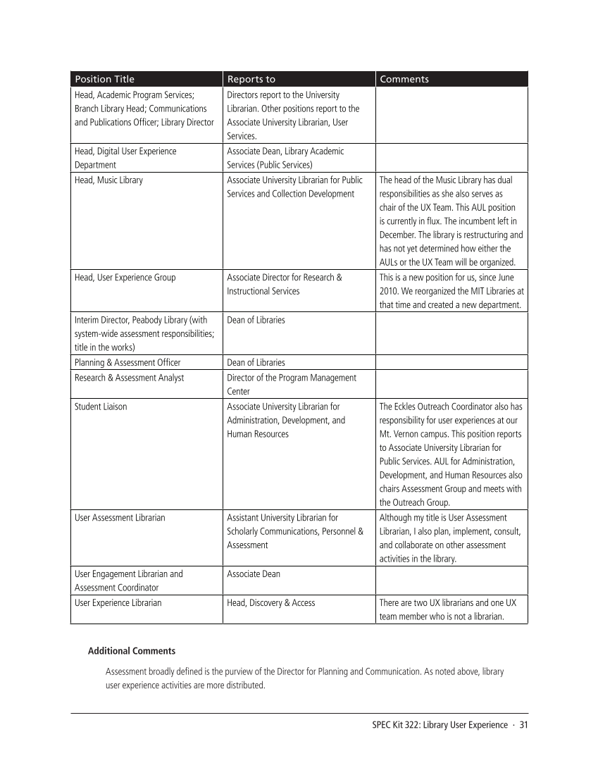 SPEC Kit 322: Library User Experience (July 2011) page 31