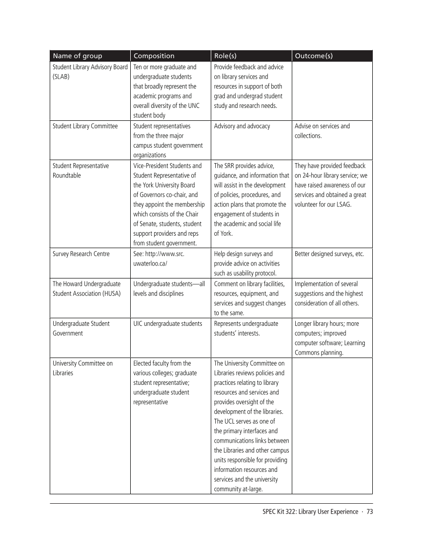 SPEC Kit 322: Library User Experience (July 2011) page 73