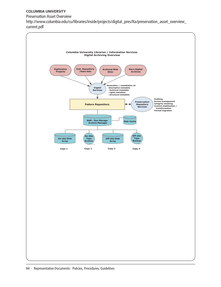 SPEC Kit 325: Digital Preservation (October 2011) page 84