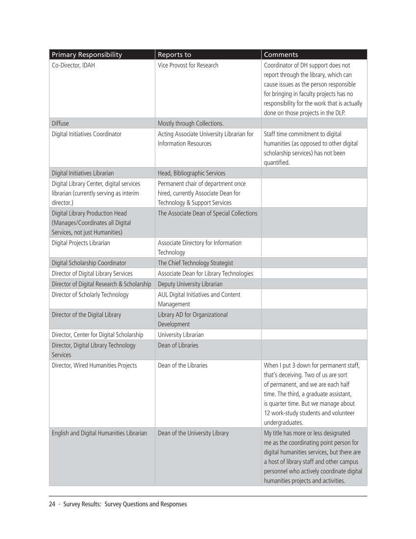 SPEC Kit 326: Digital Humanities (November 2011) page 24