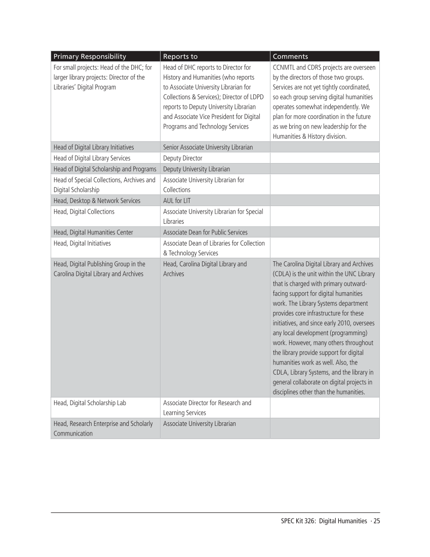 SPEC Kit 326: Digital Humanities (November 2011) page 25