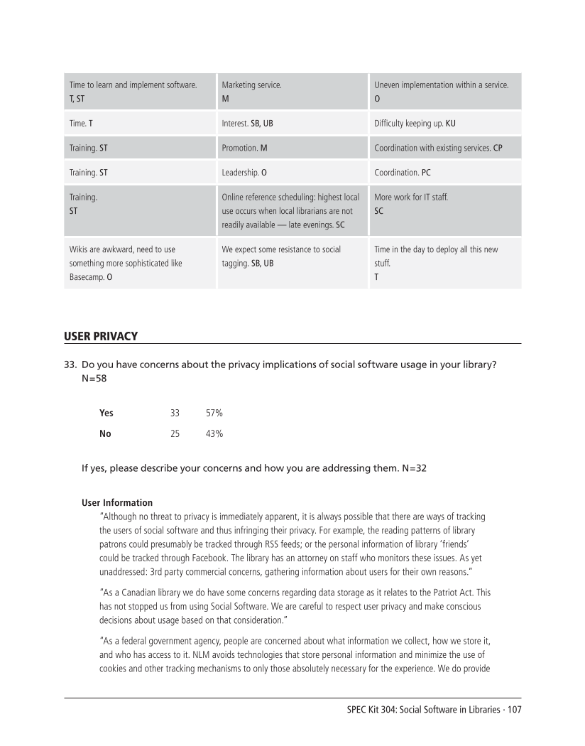 SPEC Kit 304: Social Software in Libraries (July 2008) page 107