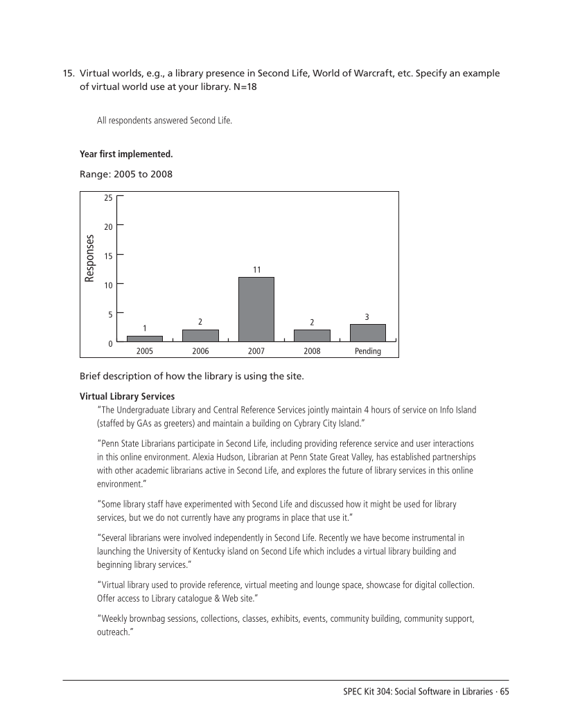 SPEC Kit 304: Social Software in Libraries (July 2008) page 65