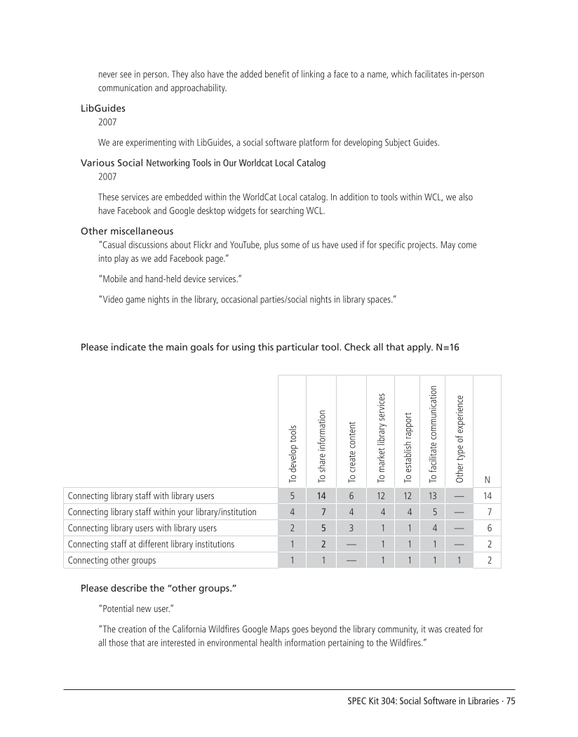 SPEC Kit 304: Social Software in Libraries (July 2008) page 75