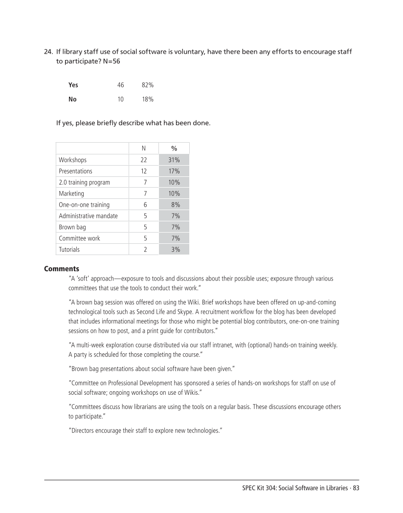 SPEC Kit 304: Social Software in Libraries (July 2008) page 83