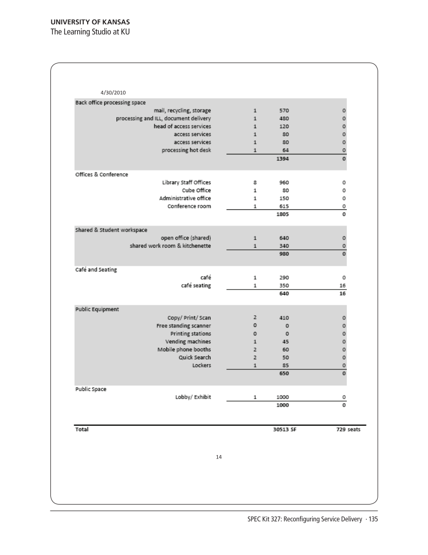 SPEC Kit 327: Reconfiguring Service Delivery (December 2011) page 135