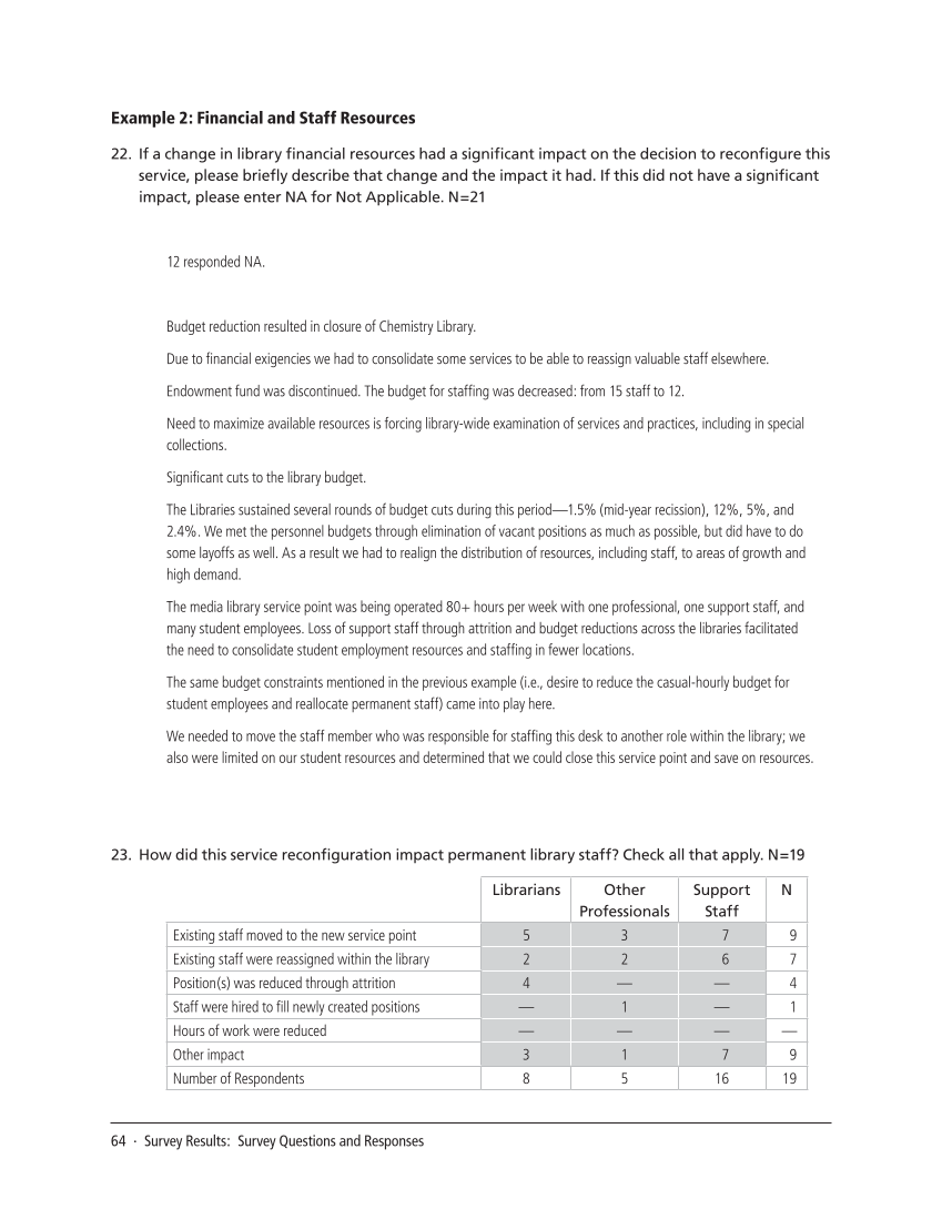 SPEC Kit 327: Reconfiguring Service Delivery (December 2011) page 64