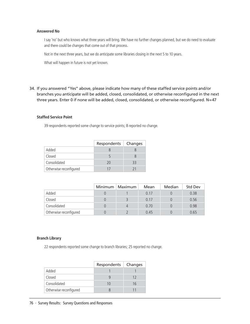 SPEC Kit 327: Reconfiguring Service Delivery (December 2011) page 76