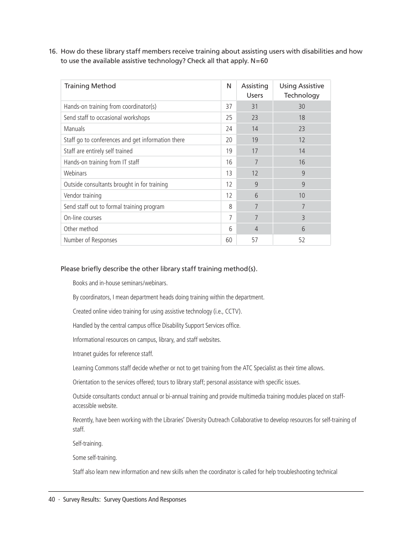 SPEC Kit 321: Services for Users with Disabilities (December 2010) page 40