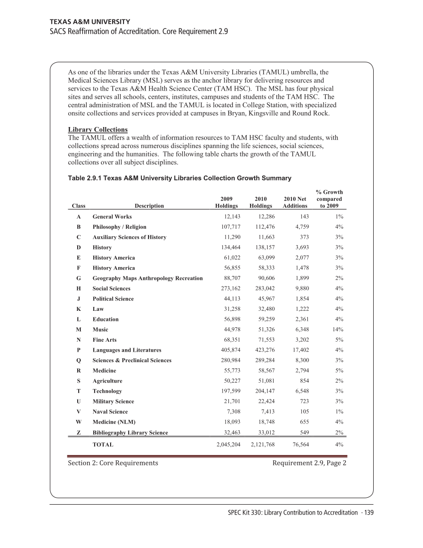 SPEC Kit 330: Library Contribution to Accreditation (September 2012) page 139