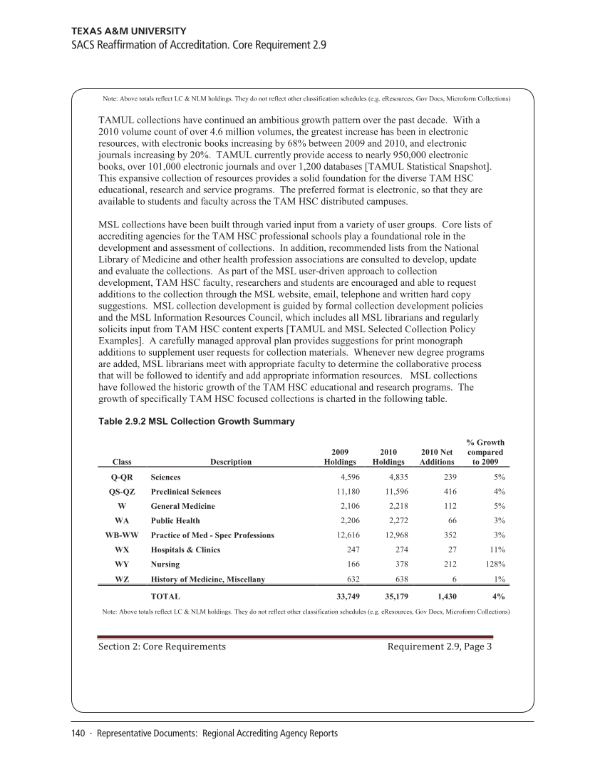 SPEC Kit 330: Library Contribution to Accreditation (September 2012) page 140