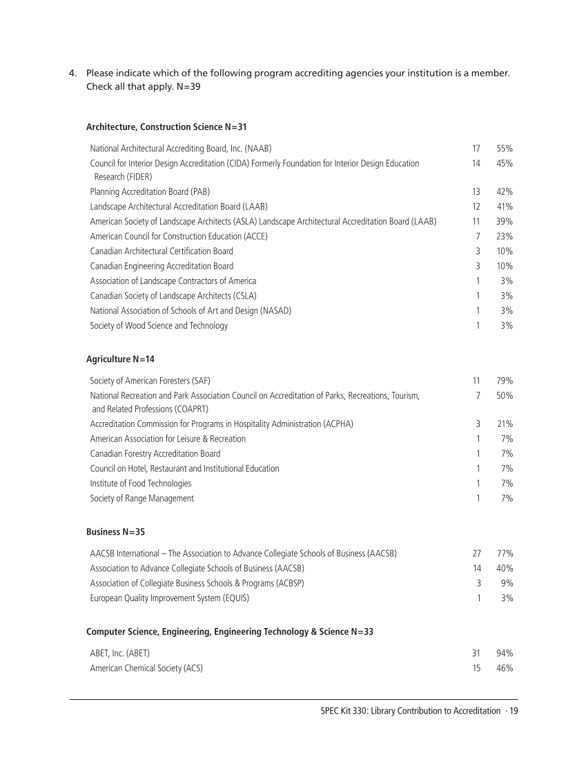 SPEC Kit 330: Library Contribution to Accreditation (September 2012) page 19