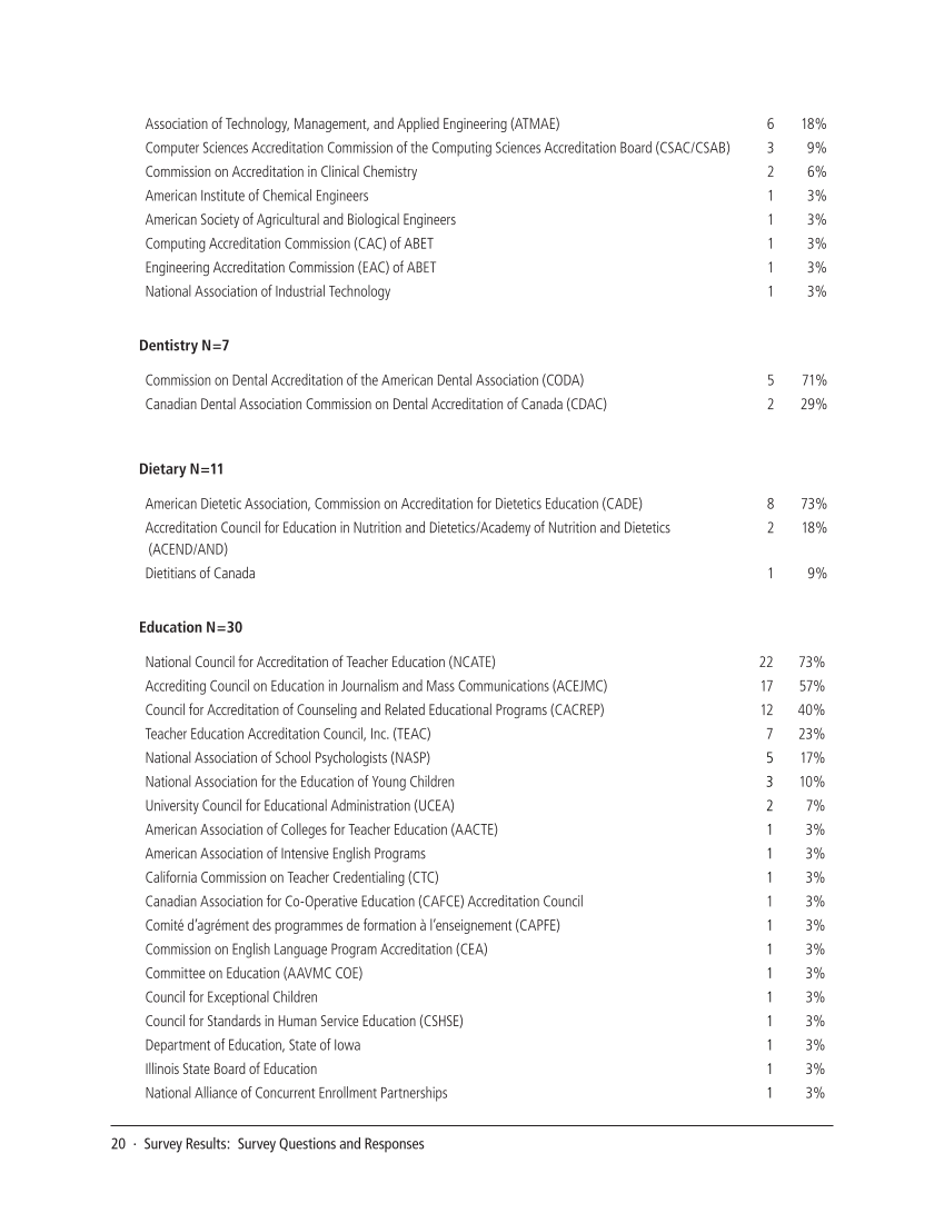 SPEC Kit 330: Library Contribution to Accreditation (September 2012) page 20