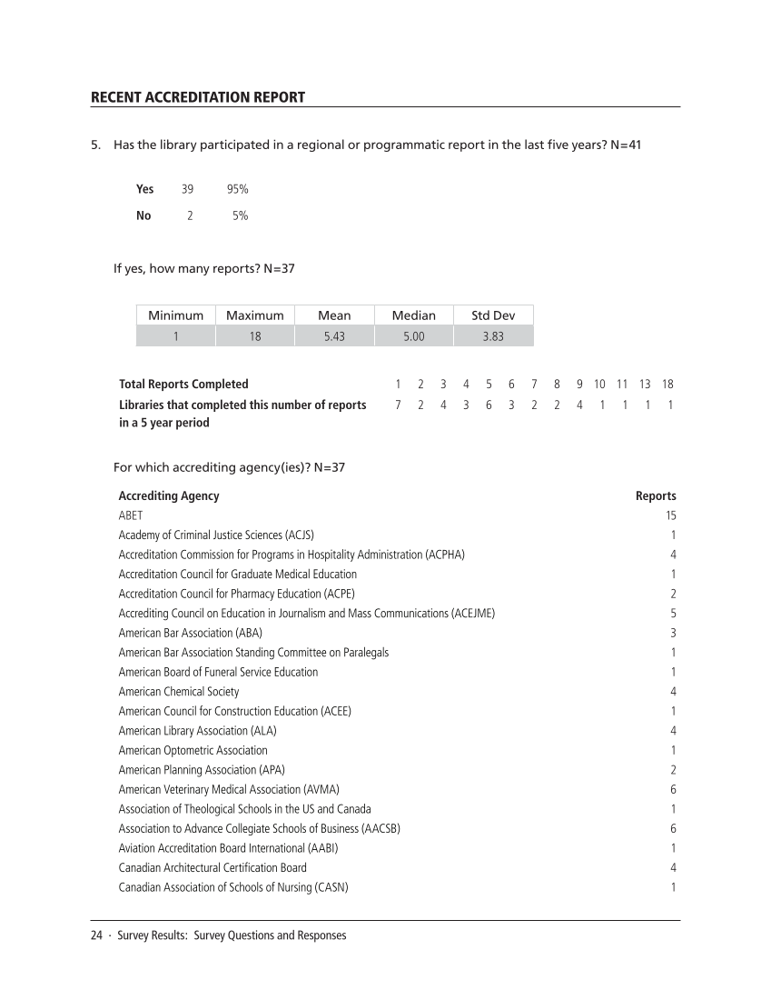 SPEC Kit 330: Library Contribution to Accreditation (September 2012) page 24