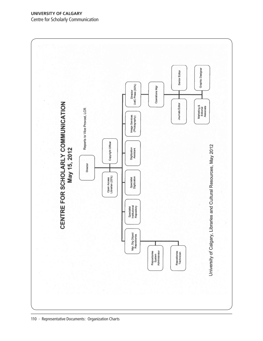 SPEC Kit 332: Organization of Scholarly Communication Services (November 2012) page 110