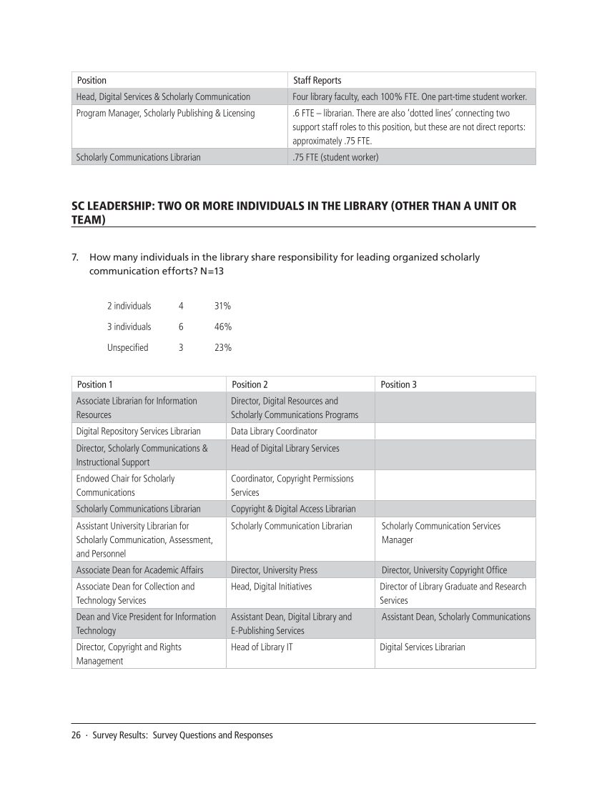 SPEC Kit 332: Organization of Scholarly Communication Services (November 2012) page 26