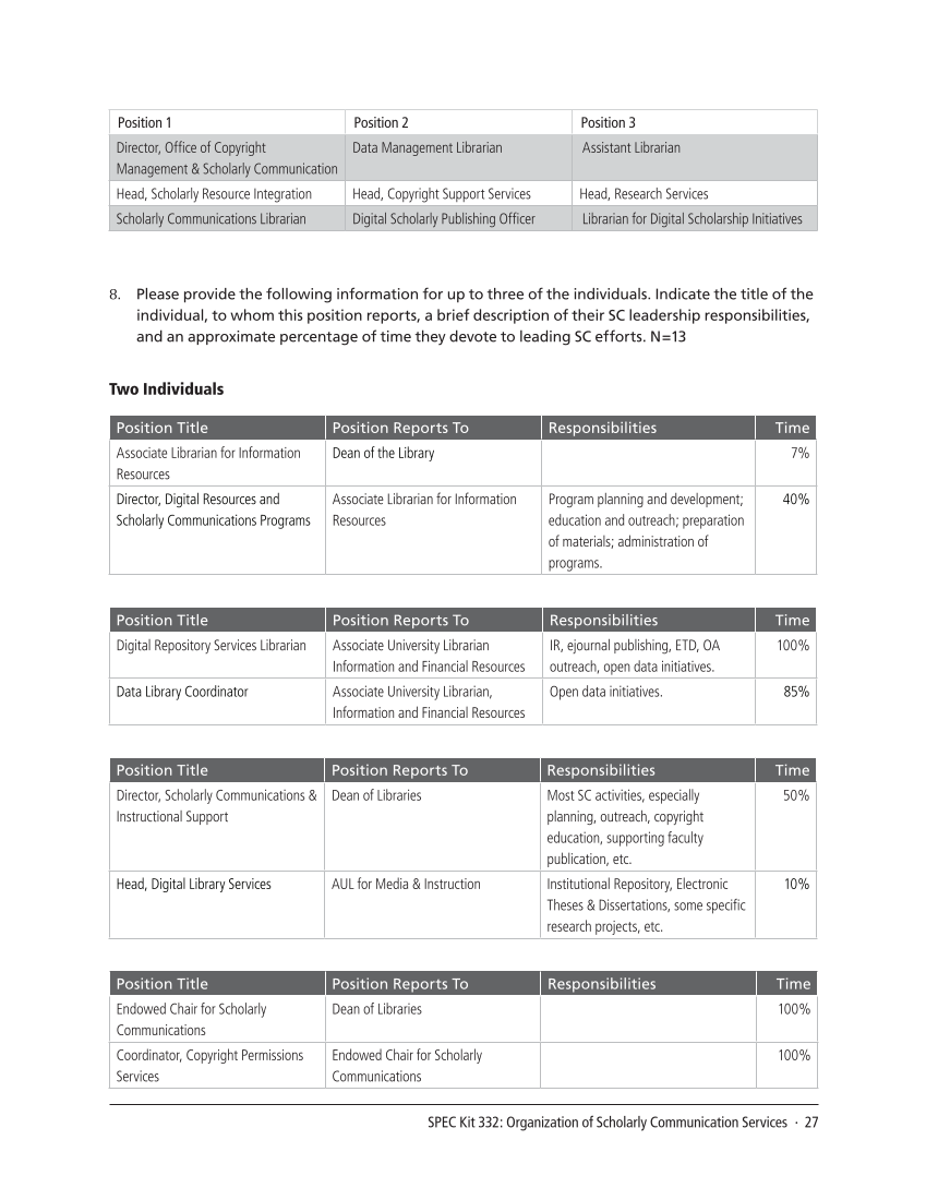 SPEC Kit 332: Organization of Scholarly Communication Services (November 2012) page 27