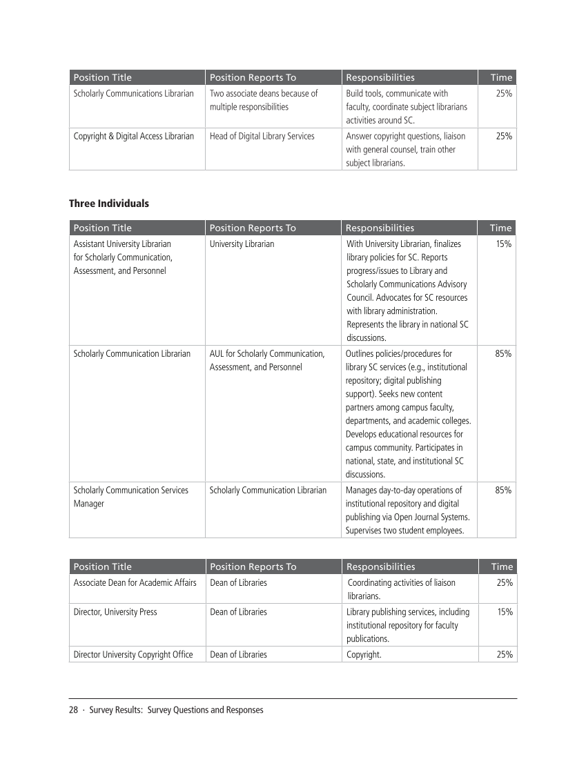 SPEC Kit 332: Organization of Scholarly Communication Services (November 2012) page 28