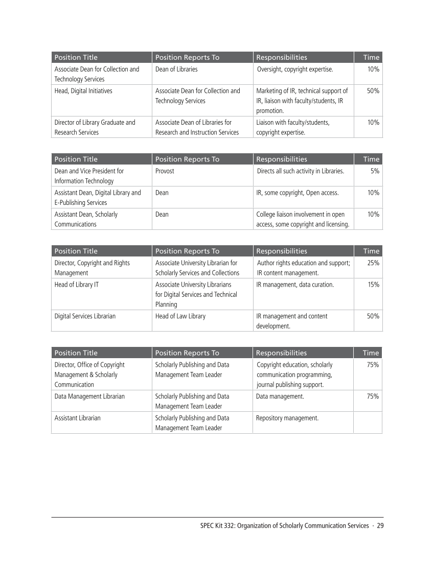 SPEC Kit 332: Organization of Scholarly Communication Services (November 2012) page 29