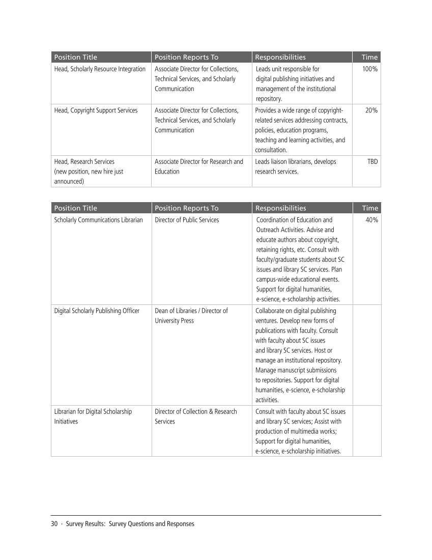 SPEC Kit 332: Organization of Scholarly Communication Services (November 2012) page 30