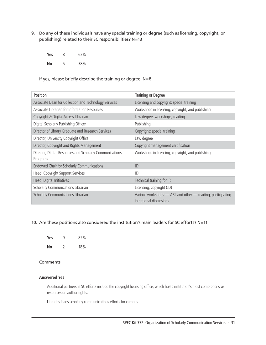 SPEC Kit 332: Organization of Scholarly Communication Services (November 2012) page 31
