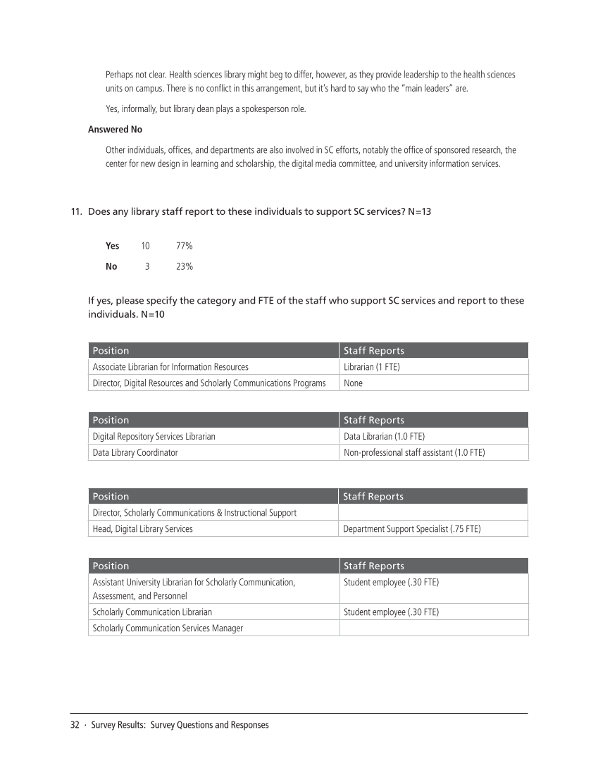 SPEC Kit 332: Organization of Scholarly Communication Services (November 2012) page 32