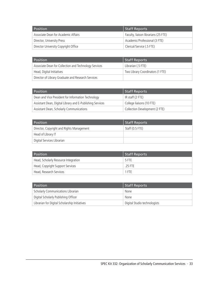 SPEC Kit 332: Organization of Scholarly Communication Services (November 2012) page 33