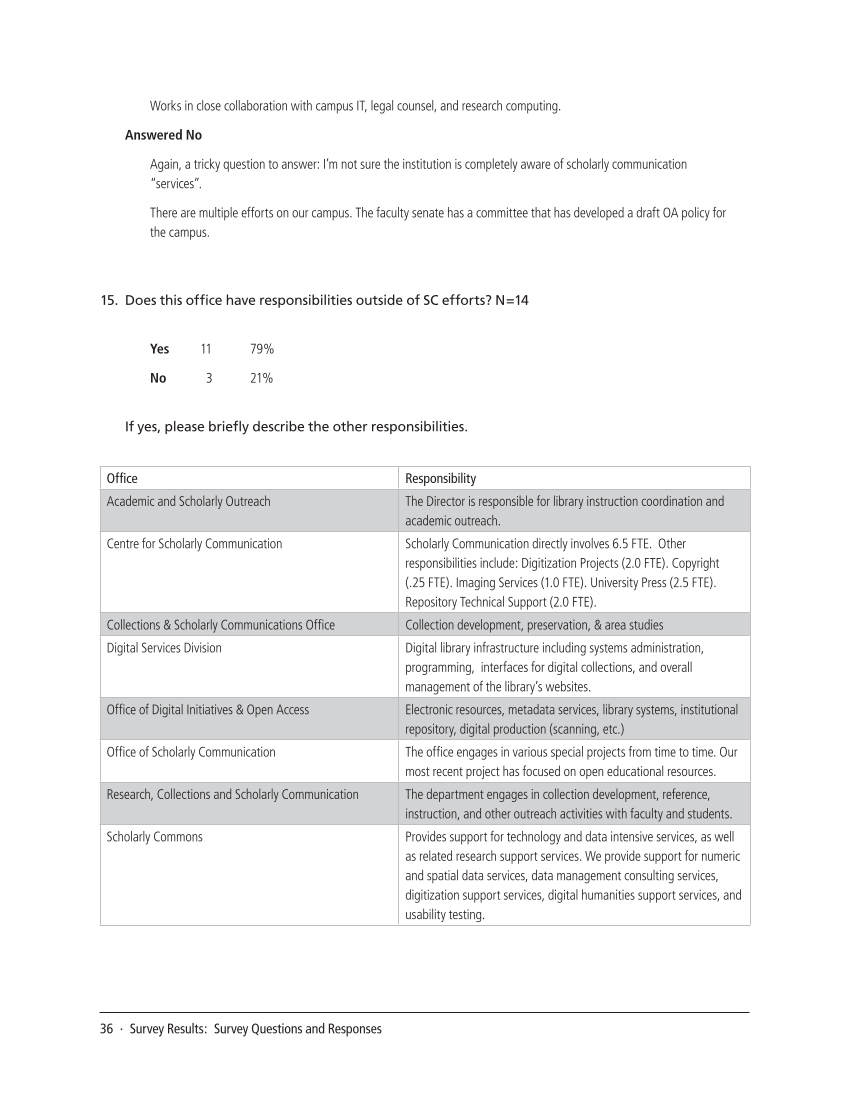 SPEC Kit 332: Organization of Scholarly Communication Services (November 2012) page 36