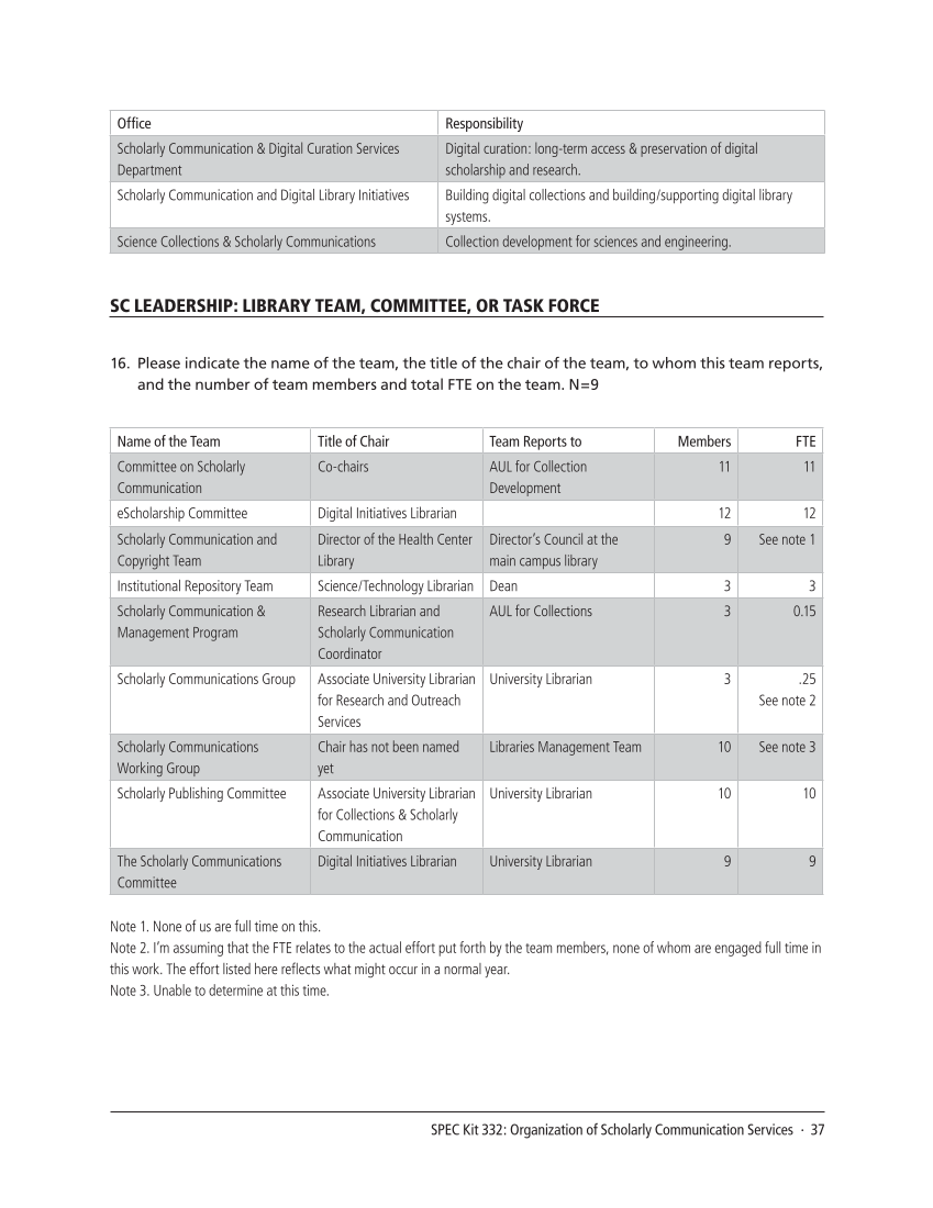 SPEC Kit 332: Organization of Scholarly Communication Services (November 2012) page 37